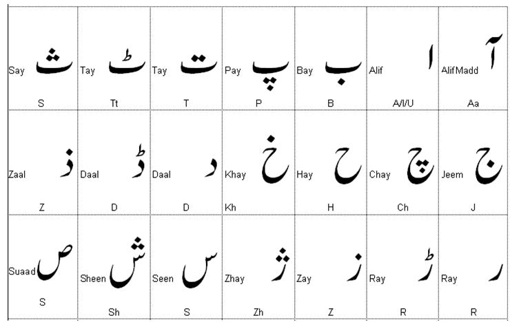Urdu-Translation