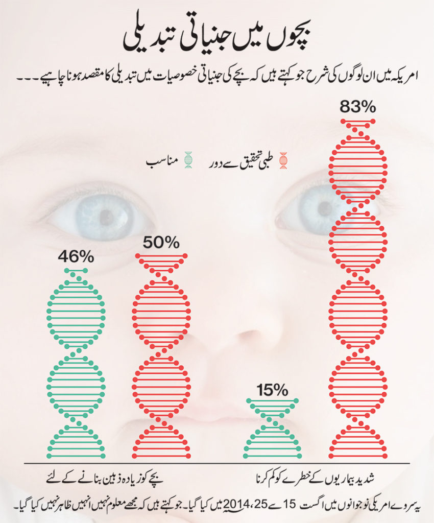 موروثی بیماریوں سے پاک بچے ، مگر کیسے؟